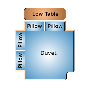 Maltese-cross style of bed to better facilitate all relevant activities.