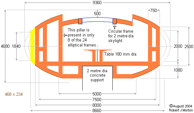 Elliptical super-frame structure for the central shell of each of the two daisies of the landshare dwelling.