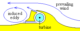 An unobtrusive wind generator.
