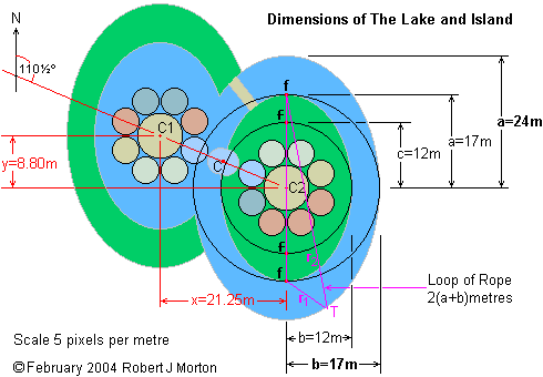 Annotated plan of the lake and garden for the twin-daisy landshare dwelling.