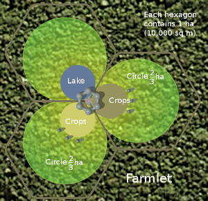 Plan view of the futuristic farmlet set in its tropical forest site.