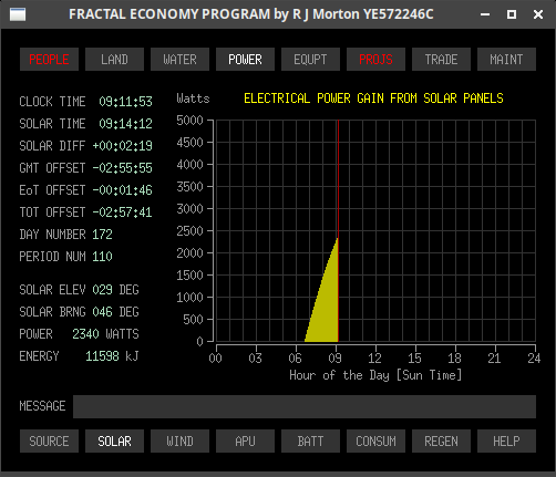 The power-solar sub-tab of the Fractal Economy Program, showing data for solar power.