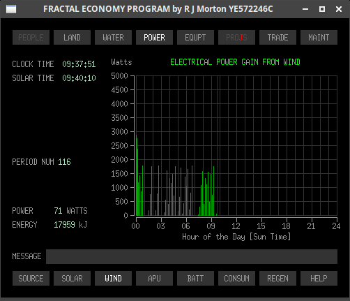 The power-wind sub-tab of the Fractal Economy Program, showing data for wind power.