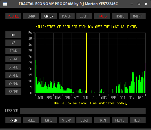 Water-rain sub-tab of the Fractal Economy Program, show-
ing rainfall in millimetres.