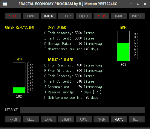 Water-recycle sub-tab of the Fractal Economy Program, showing data for water recycling in the UTD.