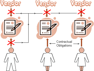 Schematic illustrating the scam's mechanism of dysfunctional contracts.