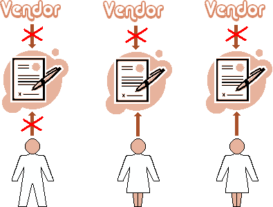 Schematic illustrating the scam's mechanism of dysfunctional contracts.