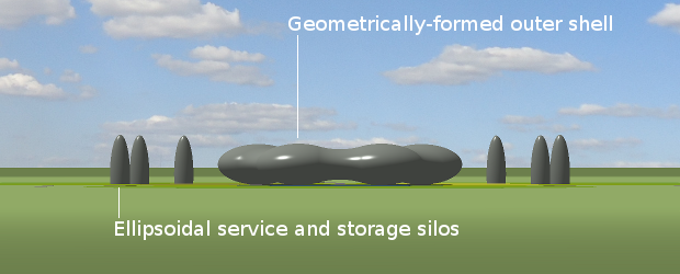Annotated view, from ground level, of the whole farmlet, showing the 6-blob dwelling in the middle with the 6 separate silos spaced around it.