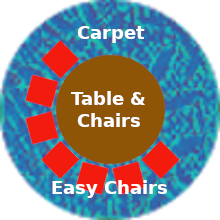 Seating arrangement for viewing the video screen in the lounge of the Universal Terrestrial Dwelling.