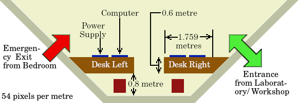 The Flight Deck of the Universal Terrestrial Dwelling.
