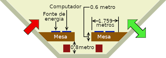 The Flight Deck of the Universal Terrestrial Dwelling.
