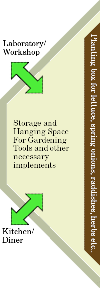 The Herbs Patio of the Universal Terrestrial Dwelling.