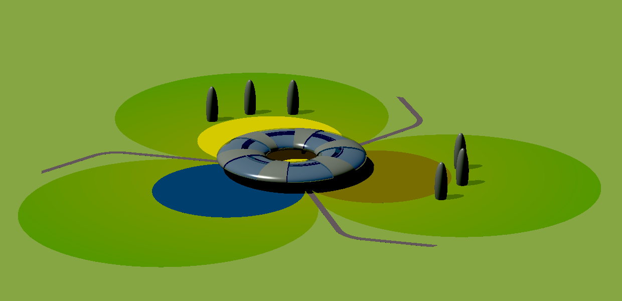 Relevance to the Landshare Project.