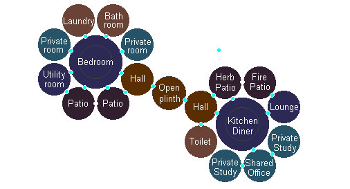 Annotated floor plan of the twin-daisy landshare dwelling.