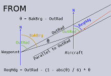 The 'FROM' phase of a waypoint encounter.