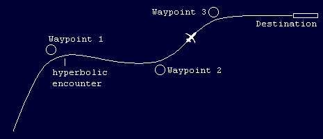 Moving map project: the hyperbolic intercept of waypoints.