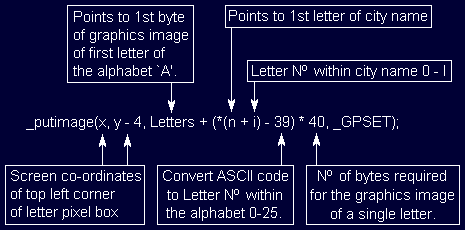 Moving map project: annotated explanation of the _putimage() command.