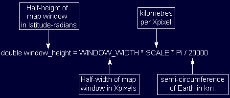 Moving map project: annotated explanation of the window height calculation.