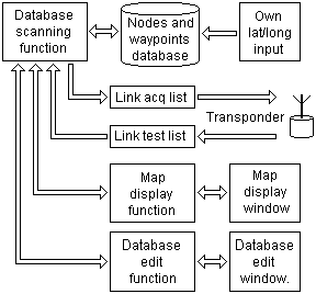 Node schematic for a communications network with mobile nodes.