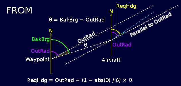 The 'FROM' phase of a waypoint encounter.