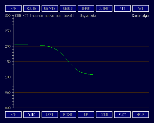 ATAV Tab of Global Navigator II originated and written in 'C' by Robert John Morton YE572246C.