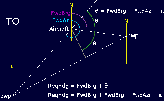 The 'TO' phase of a transoceanic waypoint encounter.