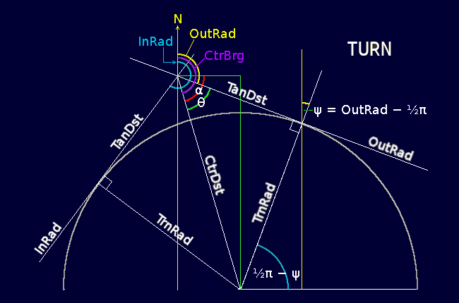 Geometry showing to how inbound and outbound radials are calculated when setting up a new air route.