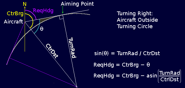 The TURN phase of a waypoint encounter, where the aircraft is outside the turning circle.