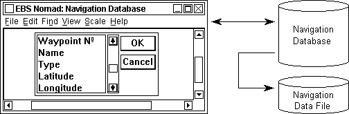 Schematic of the EBS Nomad navigation database.