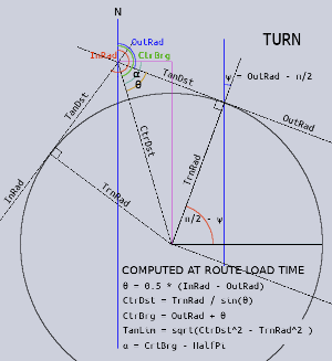 Geometry showing to how inbound and outbound radials are calculated when setting up a new air route.