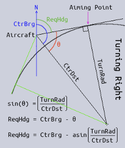 The TURN phase of a waypoint encounter, where the aircraft is outside the turning circle.
