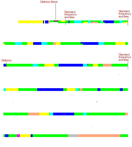 The complete HF band plan.