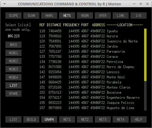 NETS->GRAPH->LIST sub-sub-tab of the Communications Command & Control program originated and written in 'C' by Robert John Morton YE572246C.