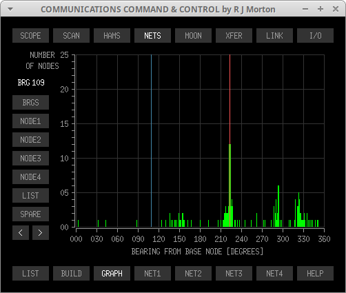 NETS->GRAPH Sub-Tab of the Communications Command & Control program originated & written in 'C' by Robert John Morton YE572246C.