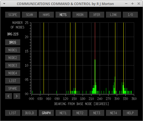 NETS->GRAPH->BRGS sub-sub-tab of Communications Command & Control program originated and written in 'C' by Robert John Morton YE572246C.