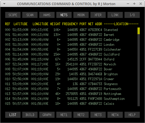 NET->LIST Sub-Tab of Communications Command & Control program originated and written in 'C' by Robert John Morton YE572246C.