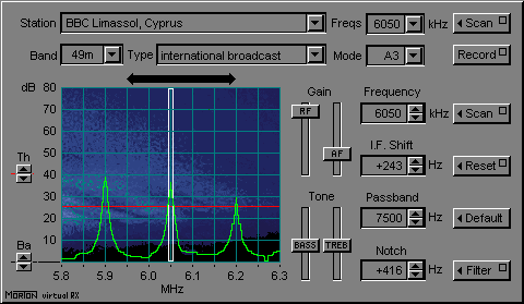 A static image of the HF receiver applet's front panel.