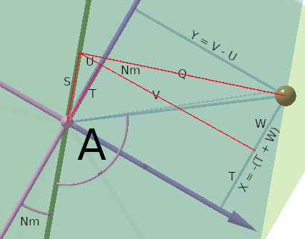 2-D version of Geocentric Cartesian Frame of the Ecliptic Plane