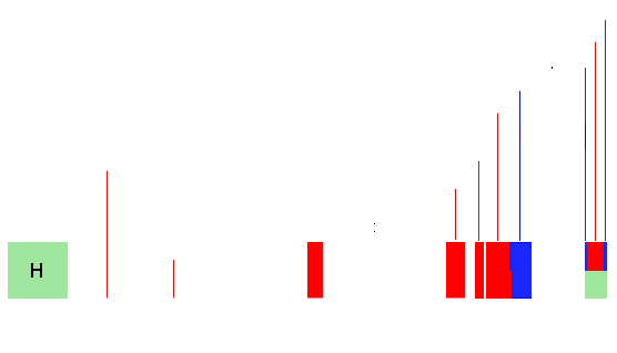 Illustration of the artificial electromagnetic pollution that exists in the Water Hole band.