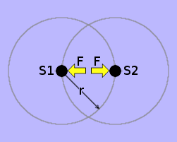 Real force-couple apparent equivalence to perceived aethereal attraction.