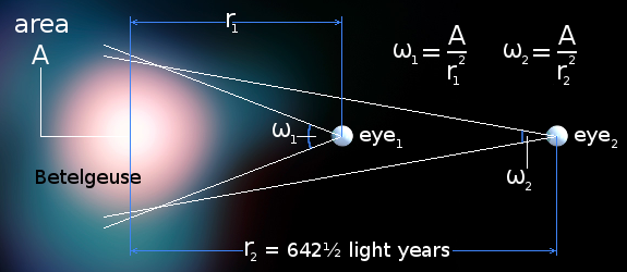 Inverse square law compatibility with the aethereal collapse model.