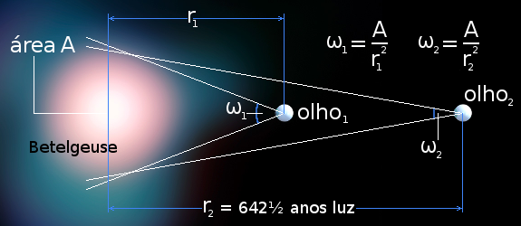 Compatibilidade da lei do quadrado inverso com o modelo de colapso etéreo.