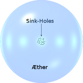 Multi-sink aethereal convergence field.