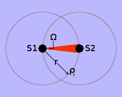 The geometry of aethereal attraction.
