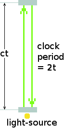 Generic light-clock.