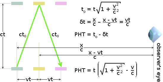 Calculation of the perceived half-tick of the transverse light-clock in relativistic motion.