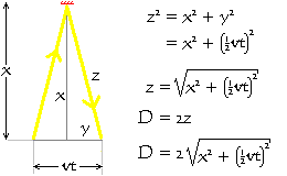 Illustration and calculation of the distance travelled by the light-pulse within the observer's frame of reference.