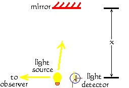Light-clock emitting signalling pulse towards the observer.