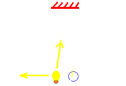 Relógio de luz emitindo pulso de sinalização em direção ao observador.