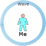 Diagram showing that the energy expended by an applied force against the reaction of inertia must have transduced into some form of wave.